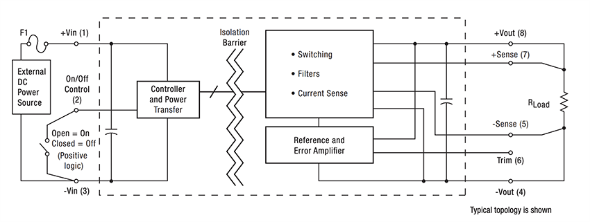 Block Diagram - Murata Power Solutions ULS DOSA-Compatible Isolated DC-DC Converters